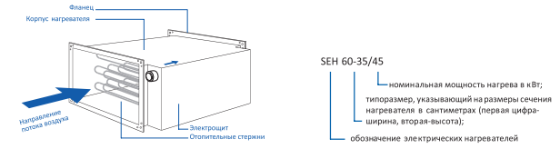 Направление потока воздуха